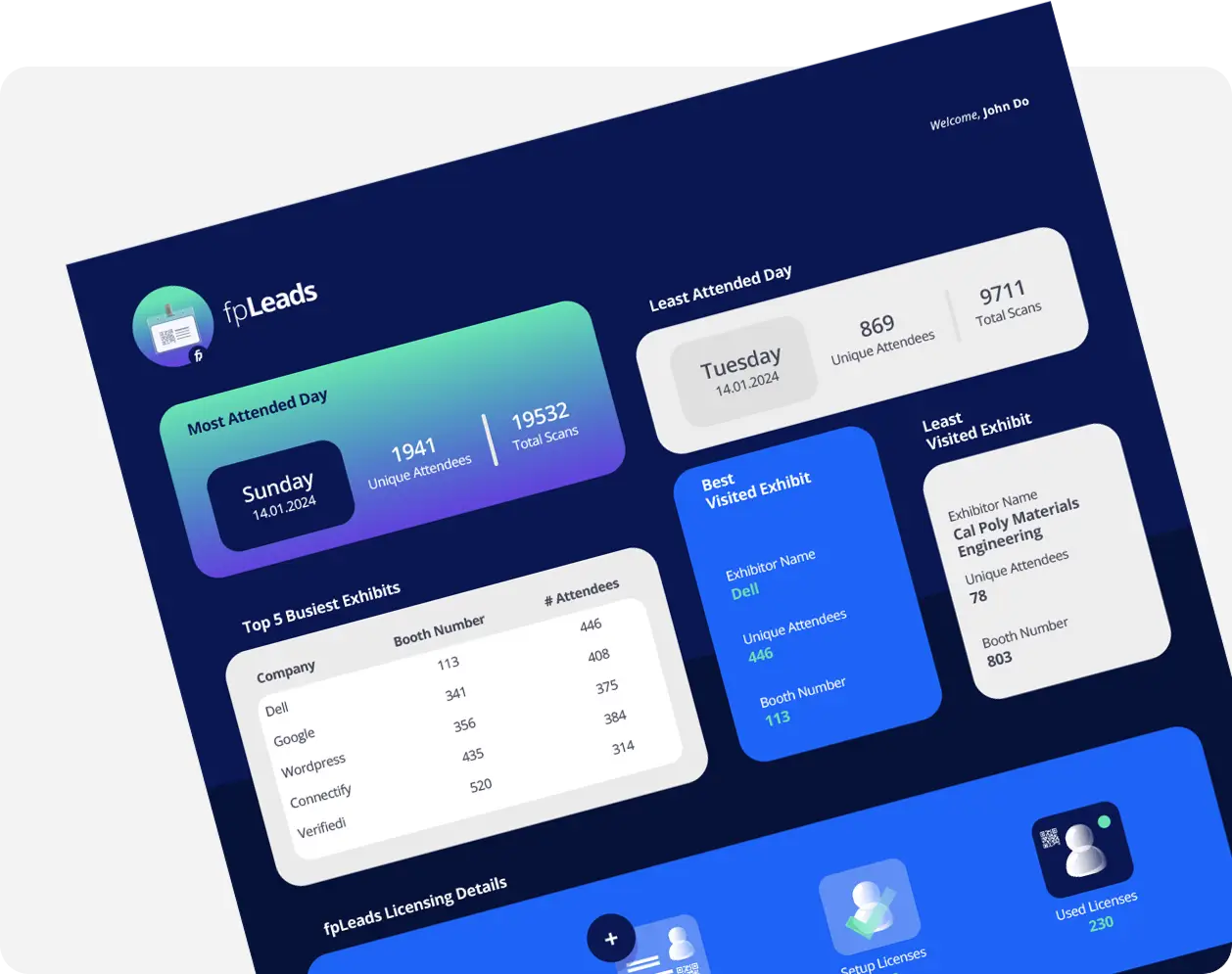 fpLeads Dashboard showing exhibitor performance metrics